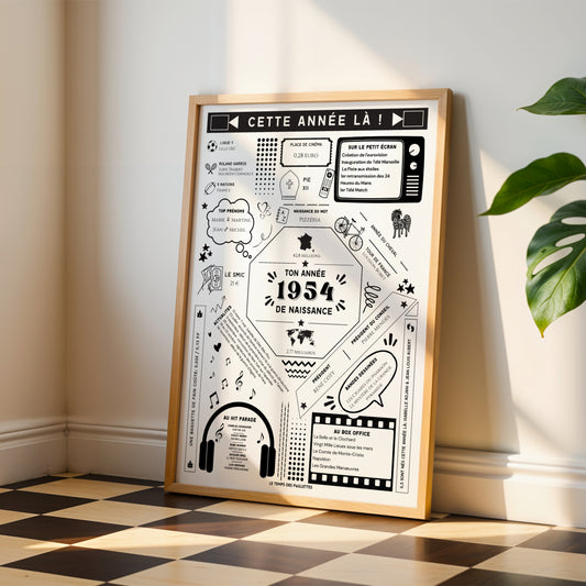 Affiche 1954 Personnalisée – Cadeau Anniversaire 72 Ans Faits Historiques & Coût de la Vie