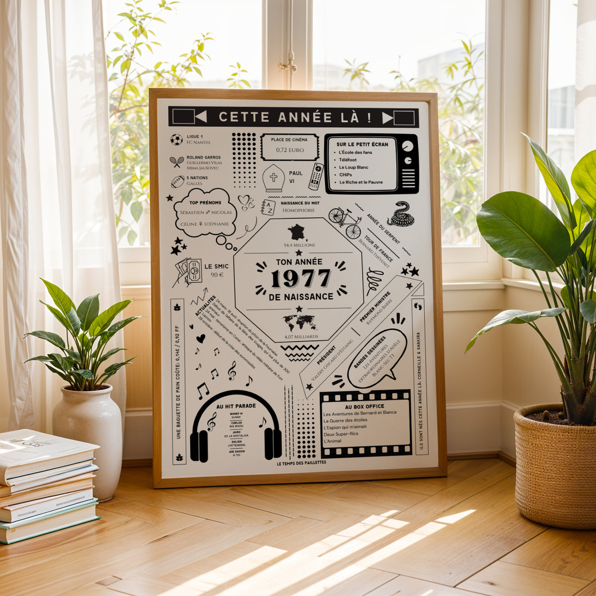 Affiche année de naissance 1977 personnalisable : faits historiques, films, sport et coût de la vie (image 3)
