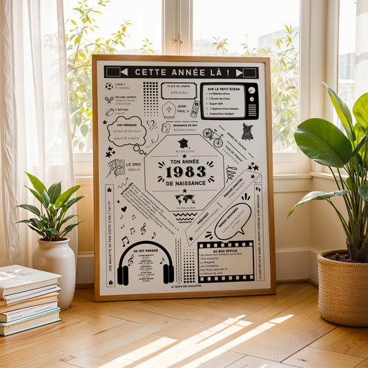 Affiche 1983 Personnalisée – Cadeau Anniversaire 43 Ans Faits Historiques & Coût de la Vie