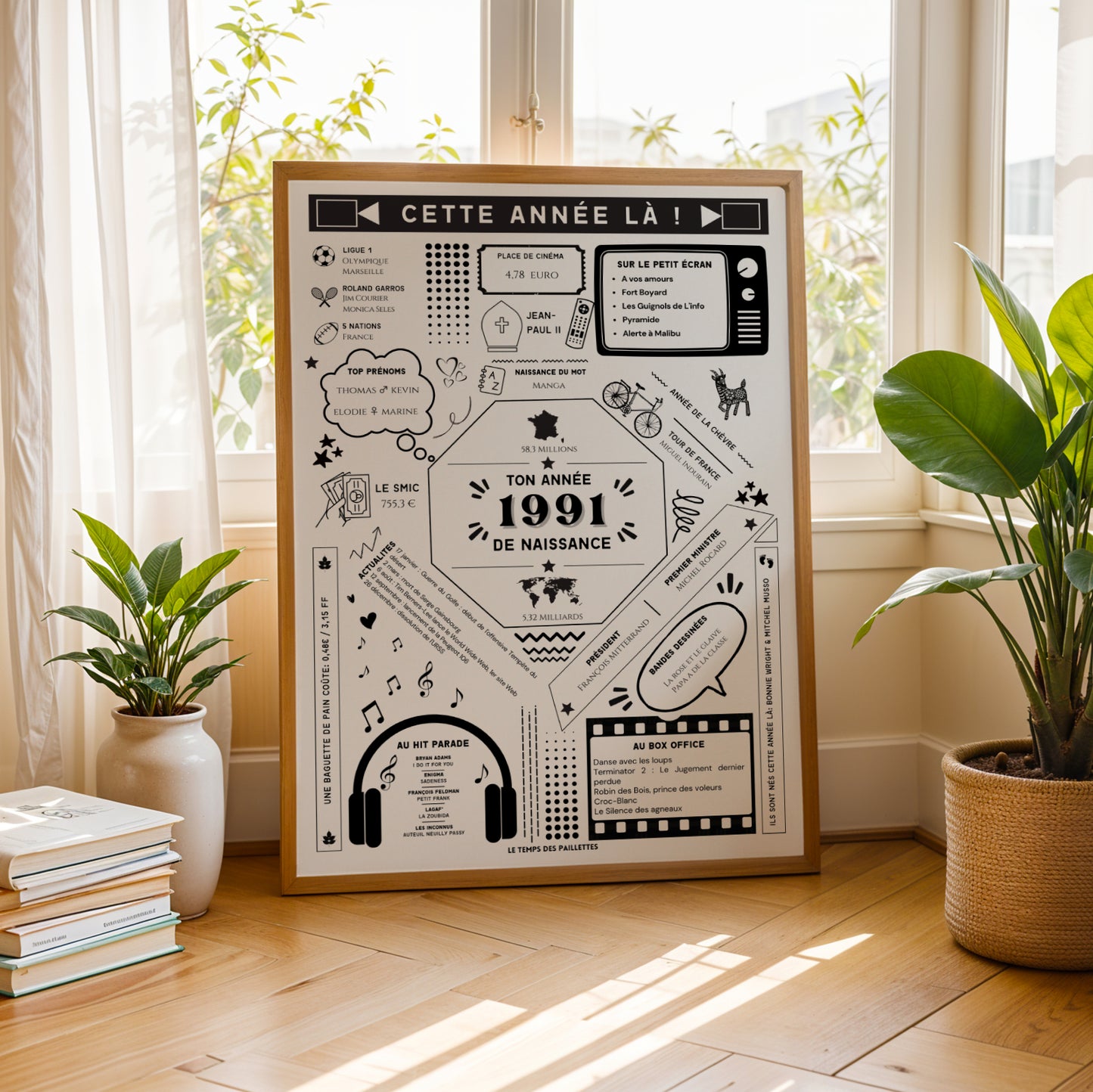 Affiche 1991 Personnalisée – Cadeau Anniversaire 35 Ans Faits Historiques & Coût de la Vie - Image 2