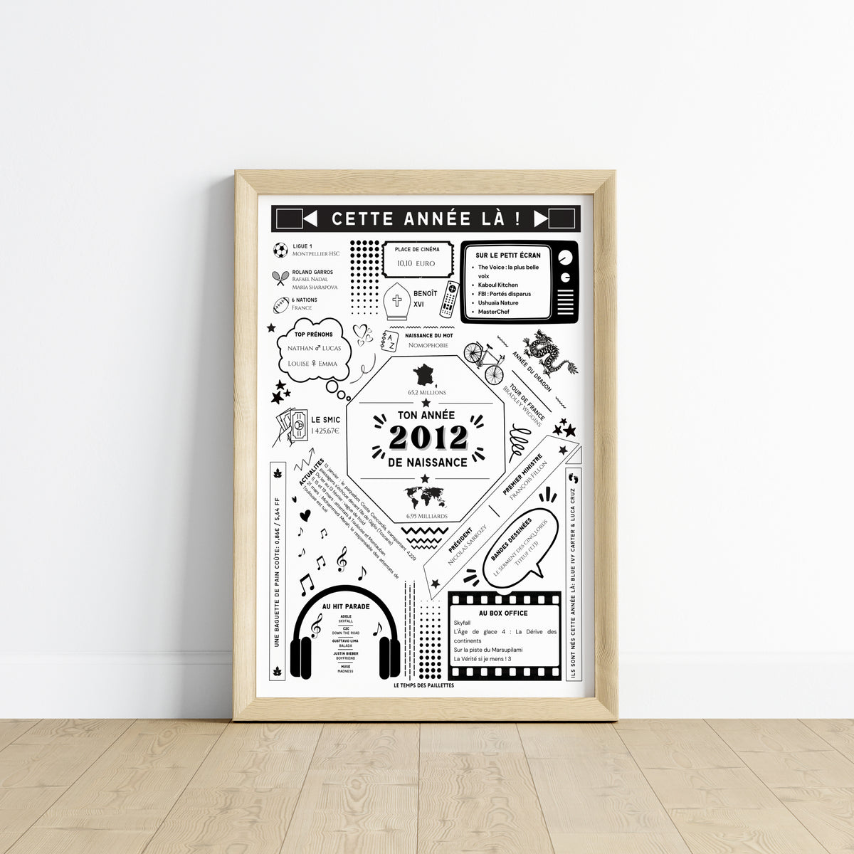 Affiche année de naissance 2012 personnalisable : faits historiques, films, sport et coût de la vie (image 2)
