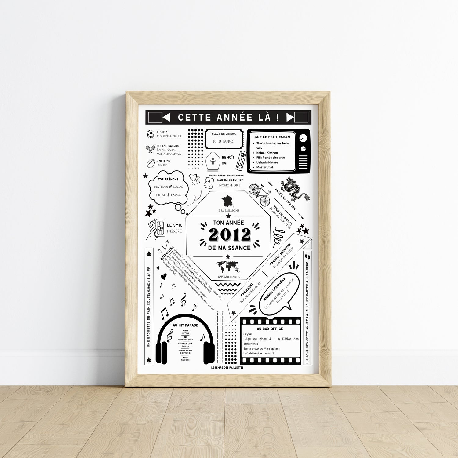 Affiche 2012 Personnalisée – Cadeau Anniversaire 14 Ans Faits Historiques & Coût de la Vie - Image 2