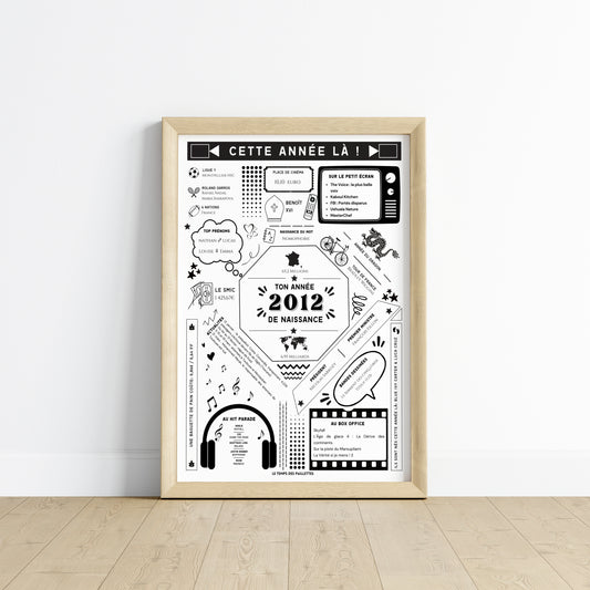 Affiche date de naissance 2012 - Affiche d'anniversaire - Carte année de naissance par Le Temps des Paillettes