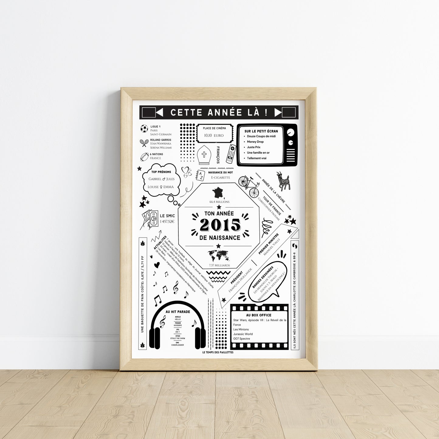 Affiche 2015 Personnalisée – Cadeau Anniversaire 11 Ans Faits Historiques & Coût de la Vie - Image 4