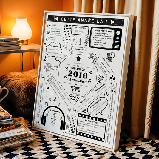 Affiche 2016 Personnalisée – Cadeau Anniversaire 10 Ans Faits Historiques & Coût de la Vie