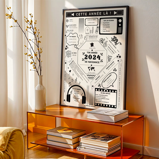 Affiche 2024 Personnalisée – Cadeau Anniversaire 2 Ans Faits Historiques & Coût de la Vie