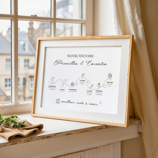 Affiche Personnalisée «Notre Histoire d'Amour» - Cadeau de Saint-Valentin Unique | Le Temps des Paillettes