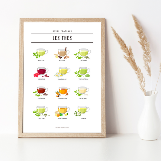 Affiche thés - Guide thés français - décoration pour salon de thé par Le Temps des Paillettes - Le Temps des Paillettes
