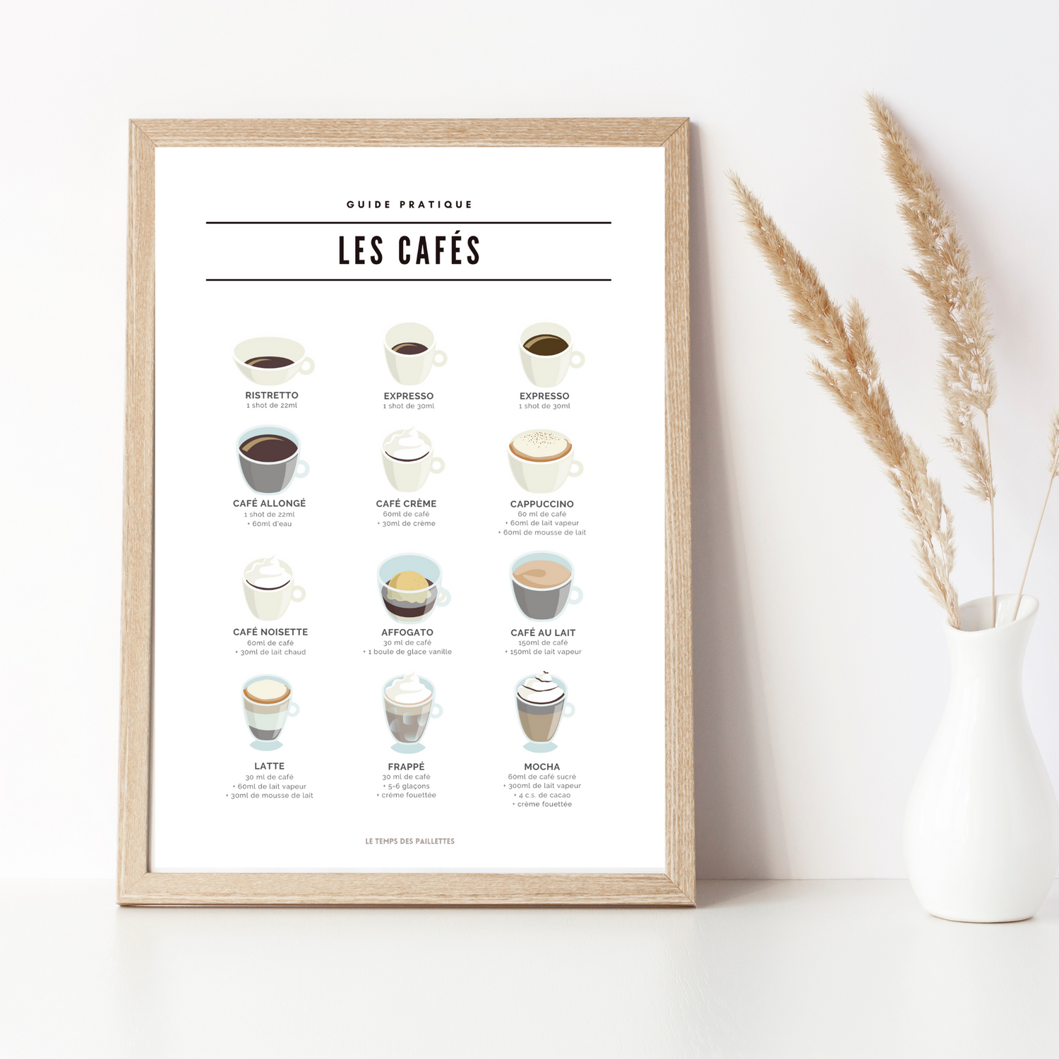 Affiche café - Guide café français - décoration pour café par Le Temps des Paillettes - Le Temps des Paillettes
