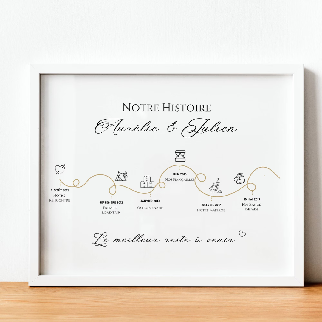 Affiche Personnalisée «Notre Histoire d'Amour» - Cadeau de Saint-Valentin Unique