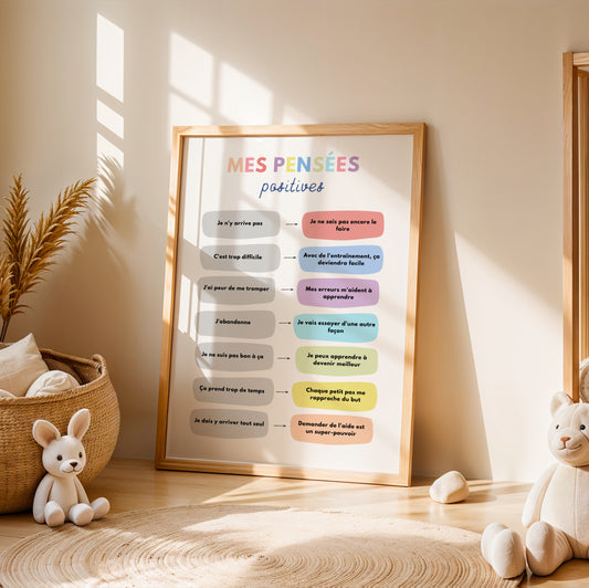 Affiche Growth Mindset Enfant Pensées Positives – Poster Affirmations Confiance en Soi Chambre Bébé Montessori