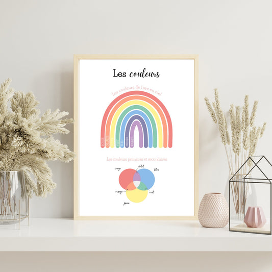 Affiche éducatives les couleurs