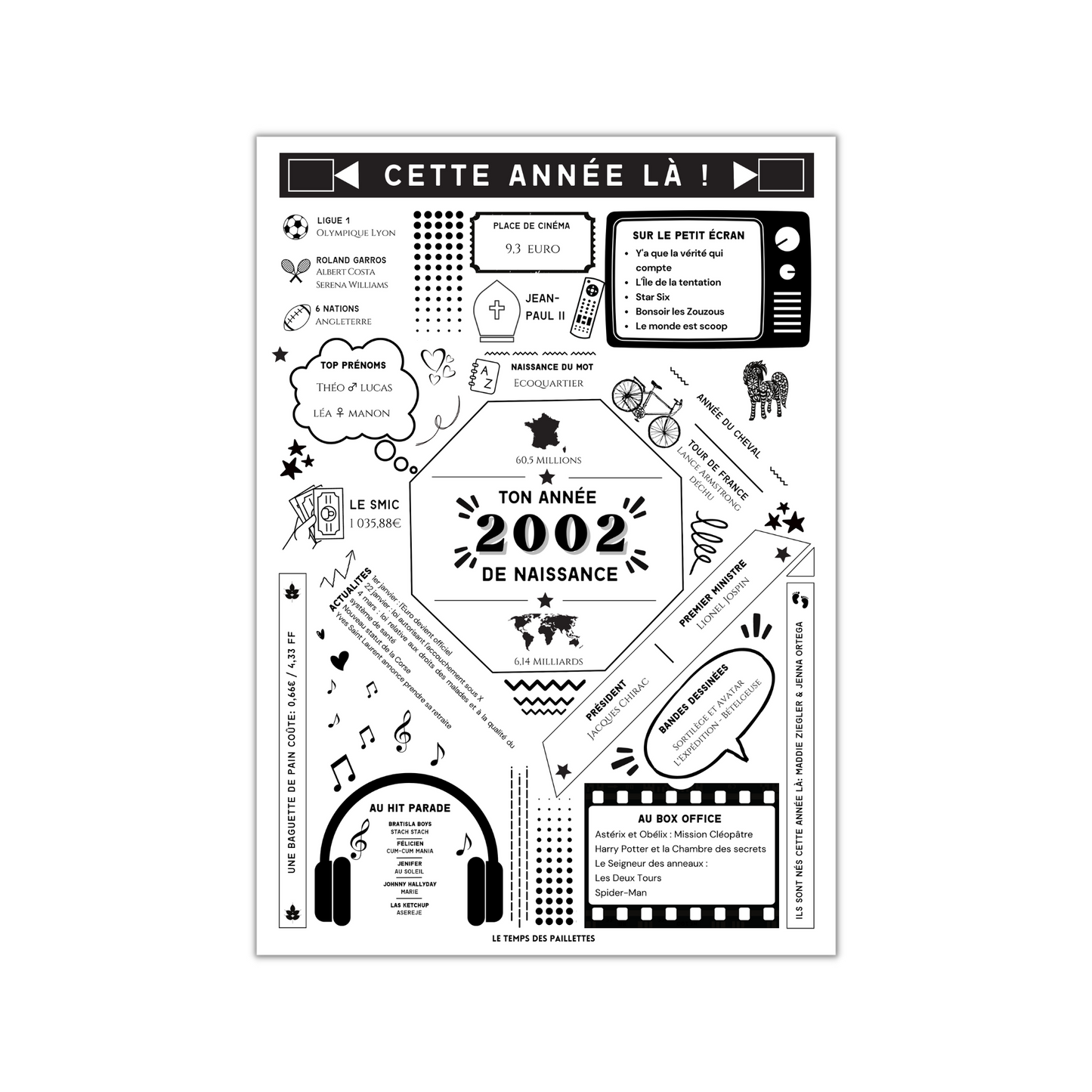 Affiche date de naissance 2002 - Affiche d'anniversaire - Carte année de naissance par Le Temps des Paillettes