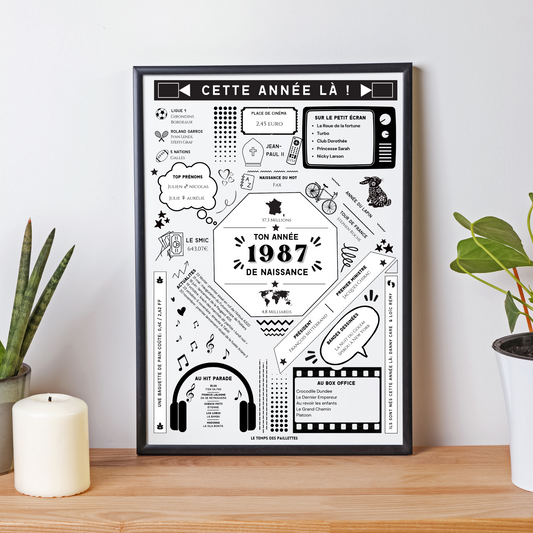 Affiche date de naissance 1987 - Affiche d'anniversaire - Carte année de naissance par Le Temps des Paillettes - Le Temps des Paillettes