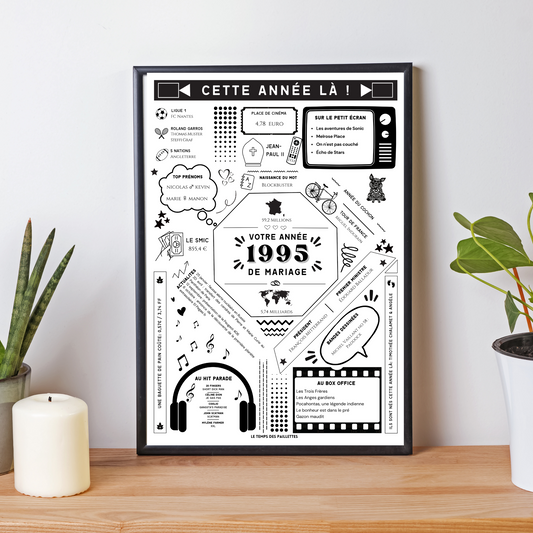 Affiche 1995 Noces de Nickel - Marié en 1995- Anniversaire de mariage 28 ans par Le Temps des Paillettes - Le Temps des Paillettes