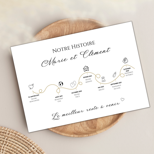 Affiche personnalisée notre histoire d’amour Cadeau de St Valentin - Cadre Love story par Le Temps des Paillettes