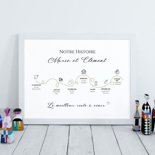 Idée Cadeau Originale Saint-Valentin : affiche histoire couple